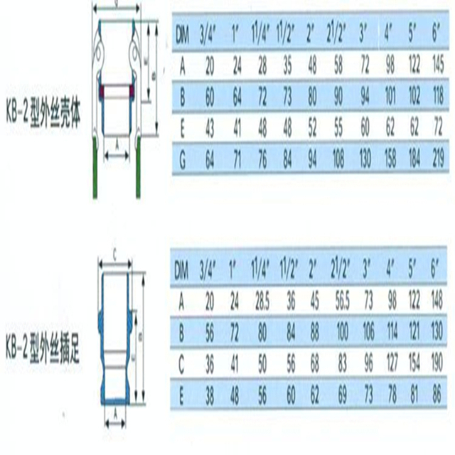 快速接头扳把式